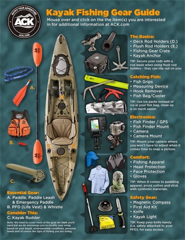 Fishing Essentials  Louisiana Kayak Fishing
